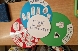 Gebasteltes One-Health-Puzzle auf einem Tisch. Drei farbige Kreise mit den Überschriften „Menschen“, „Tiere“ und „Umwelt“ überlappen sich in der Mitte mit dem Schriftzug „Eine Gesundheit“. Die Kreise enthalten gezeichnete Symbole und Figuren zu Menschen, Tieren und Natur.